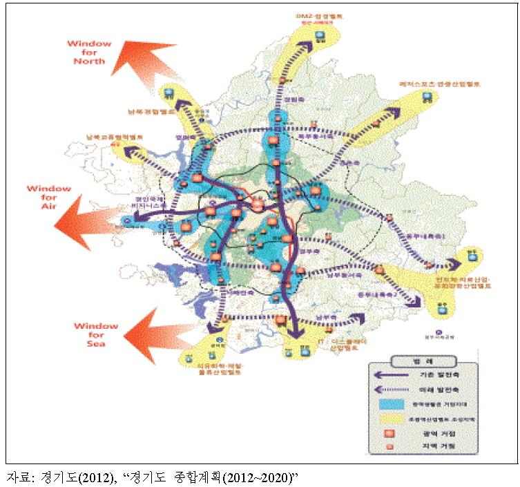 수도권과 경기도의 공간구조 형성전략 구상도