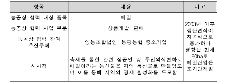 평창군(봉평) 메일사업 요약