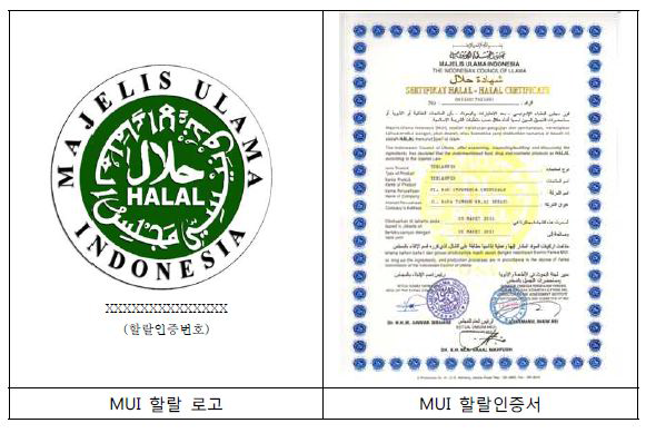 MUI 로고 및 할랄 인증서