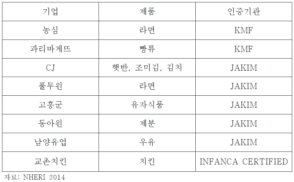 우리나라 기업의 말레이시아 진출 사례