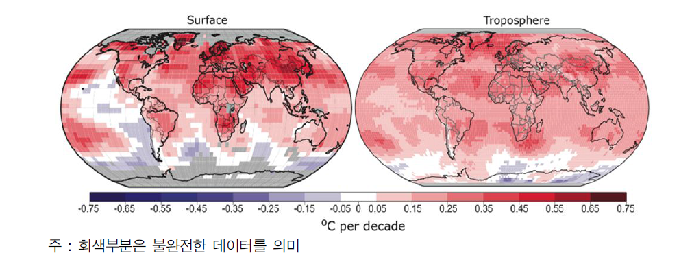 전 지구의 지표와 대기 온도상승 현황