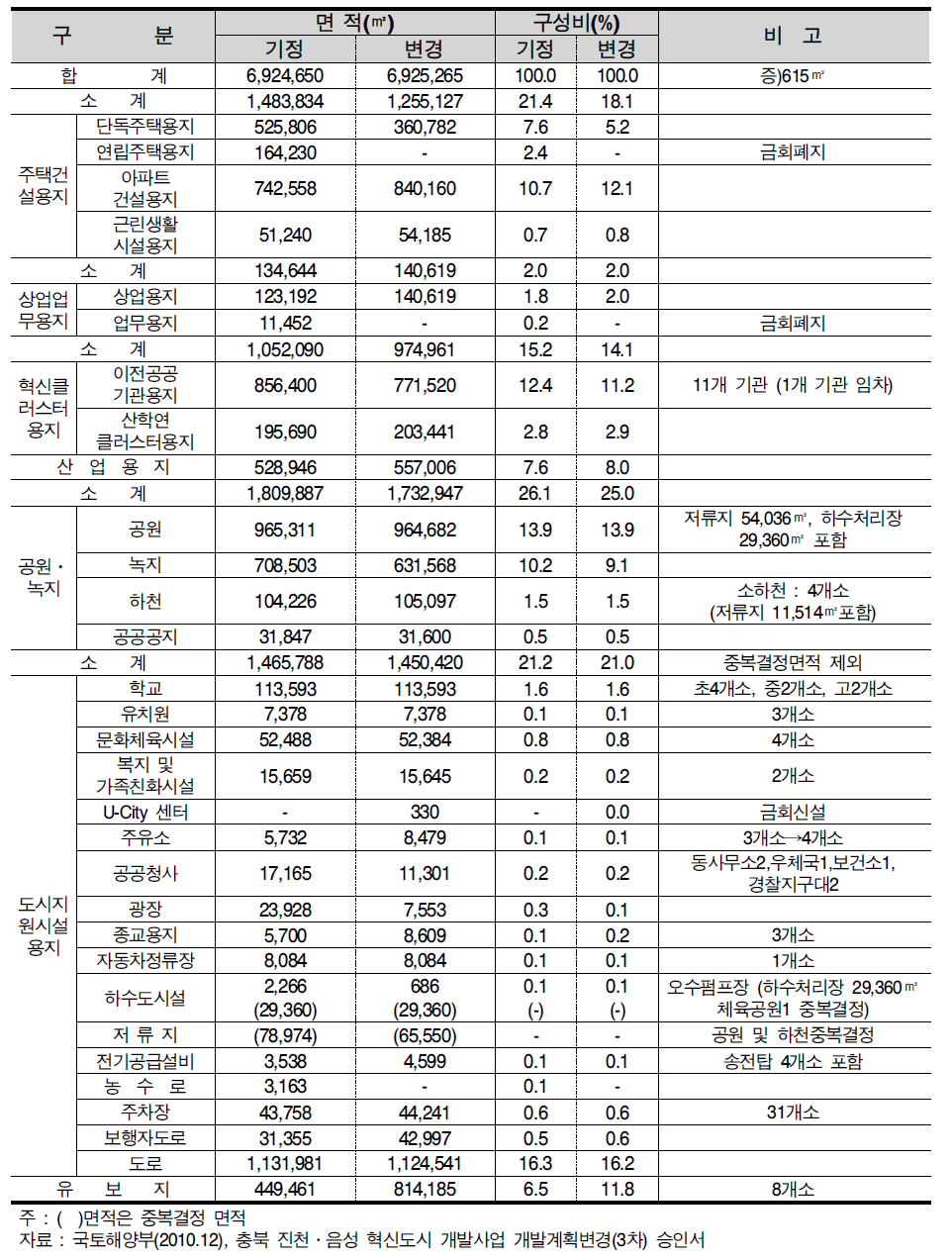 토지이용계획