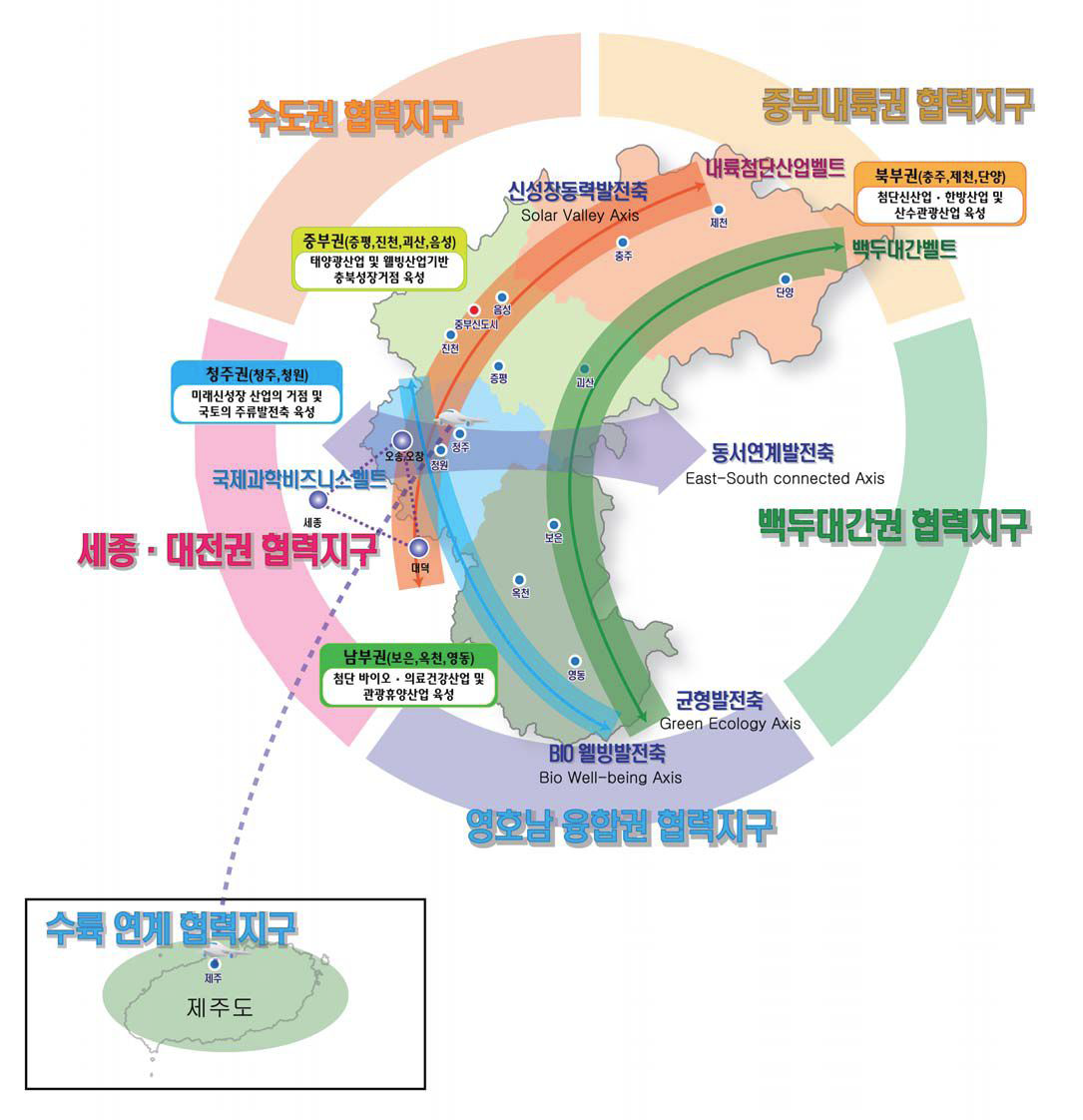 충청북도 발전계획도