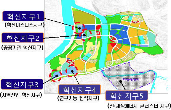 자족기능 강화 방안