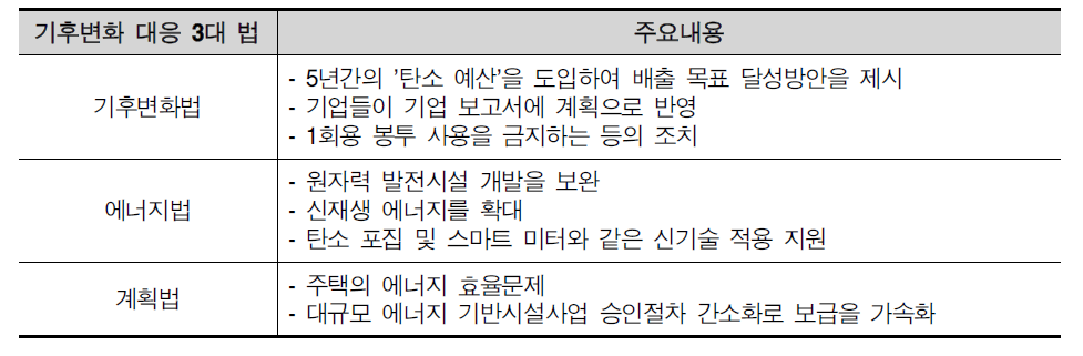 영국의 기후변화 대응 3대법 주요내용