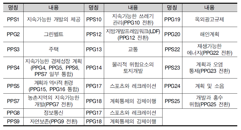 PPS/PPG의 주요내용