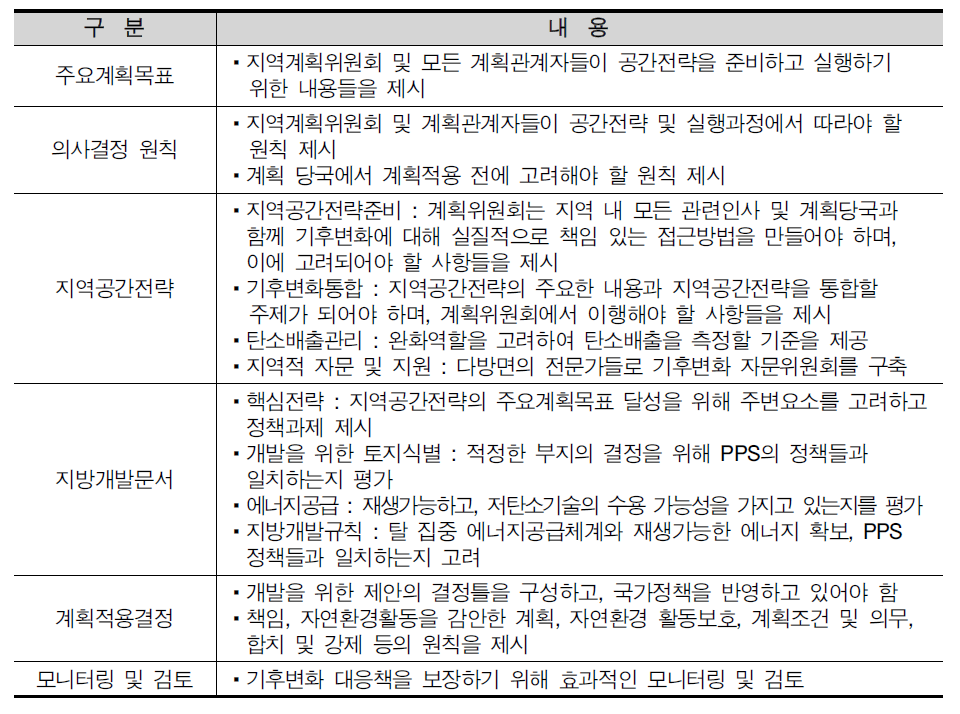 PPS1 부록 :계획과 기후변화의 주요내용