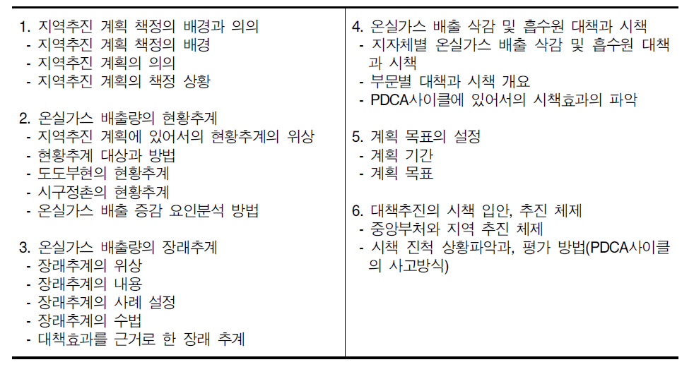 일본 환경성 지구온난화대책 지역추진계획 내용