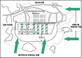 림의 바람길 형성을 위한 단지배치