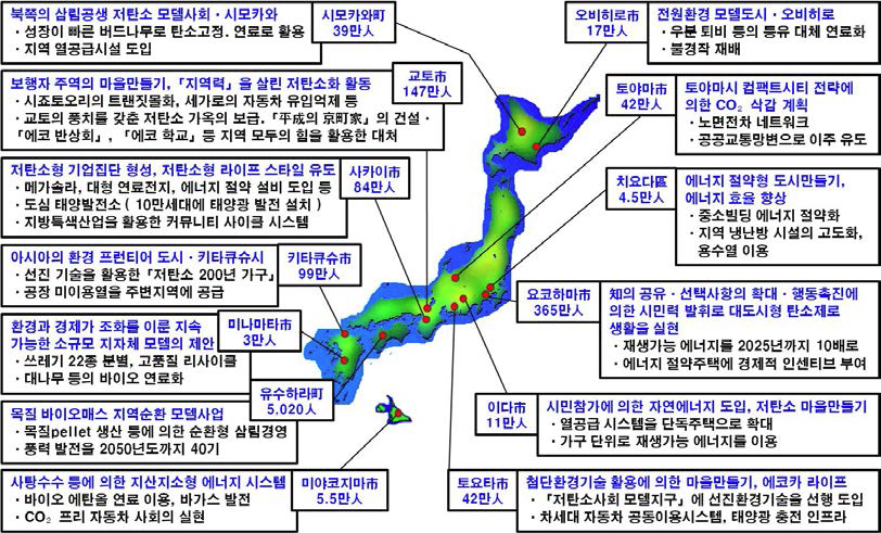 환경모델도시의 현황