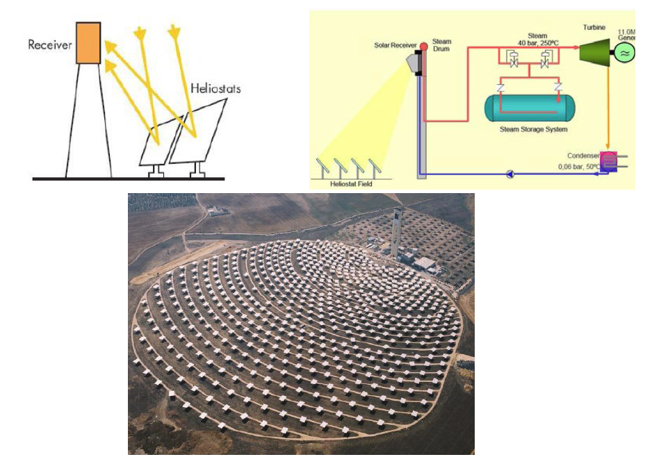 스페인 11MW PS-10 타워형 발전플랜트