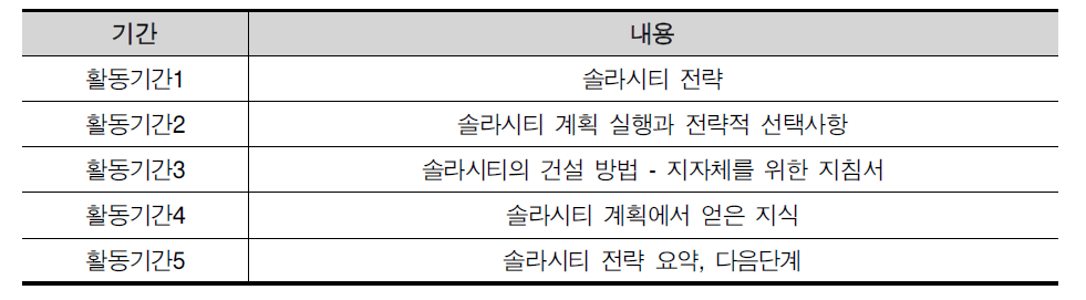 Subtask A의 보고