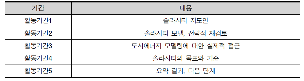 Subtask B의 보고