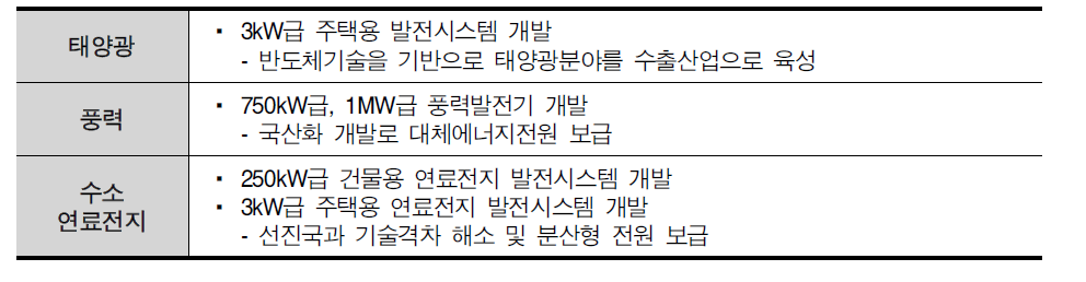 3대 중점분야 기술개발 프로그램 추진계획