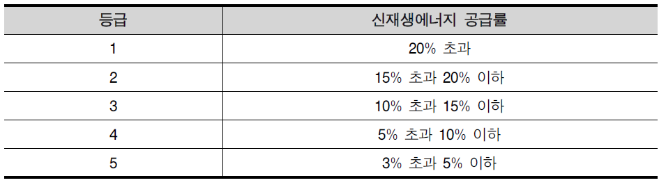 인증심사 기준