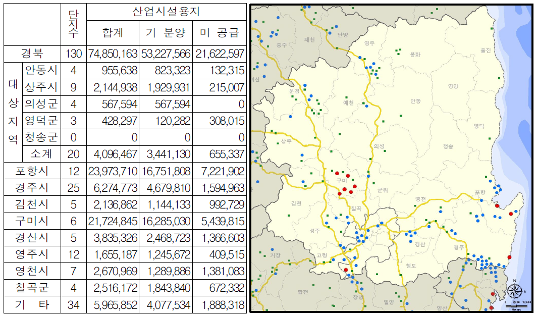 경북 산업단지 지정 및 미공급면적 현황(2012.9말)