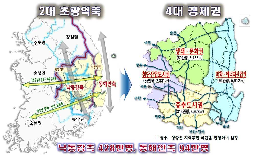 대경권의 광역차원의 발전축(좌)과 지역차원의 4대 경제권(우)