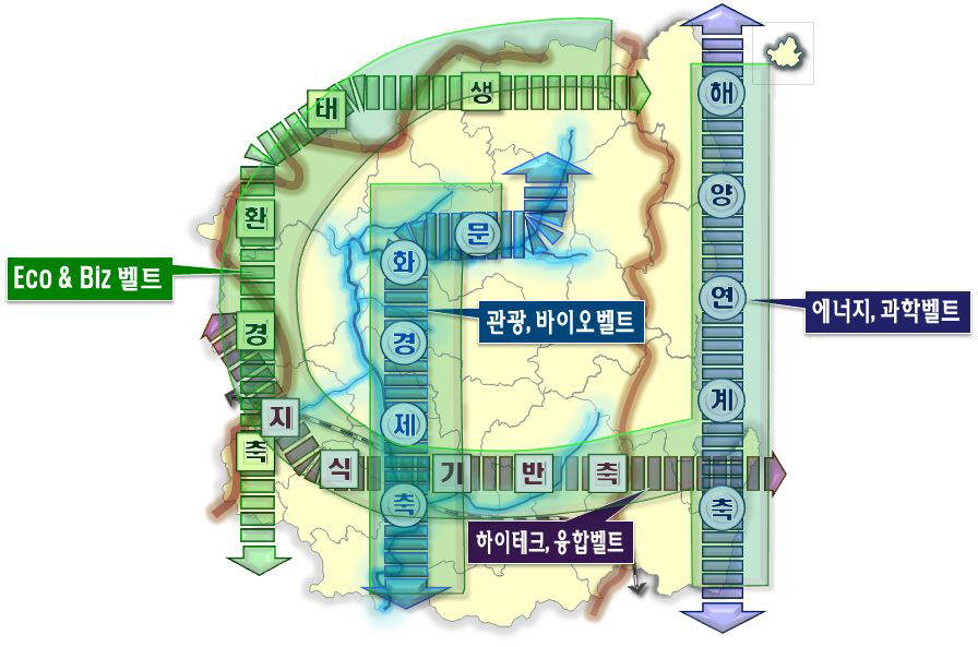 대경권의 초광역축 및 4대 경제권 연계체계