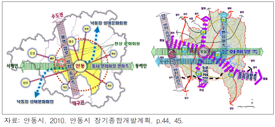 안동시 장기종합개발계획의 공간구상