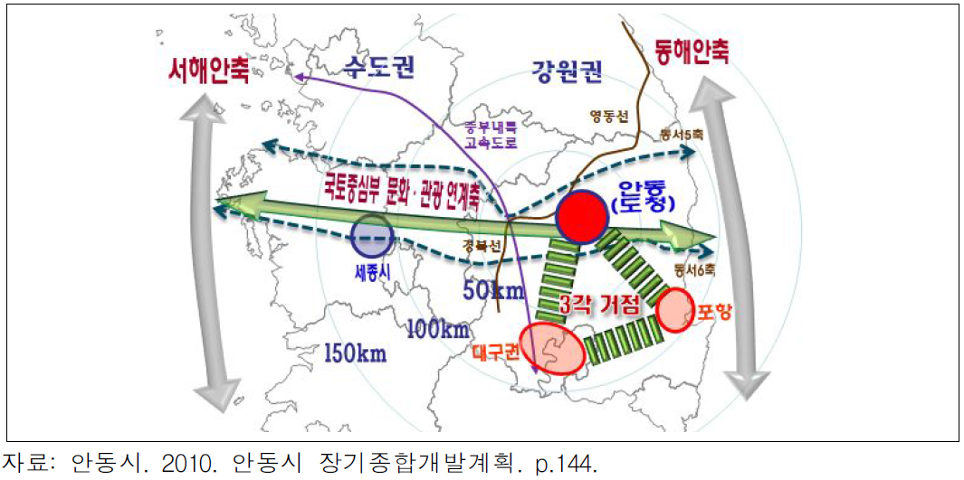 대경권 3각 거점 중심지화 전략 개념도