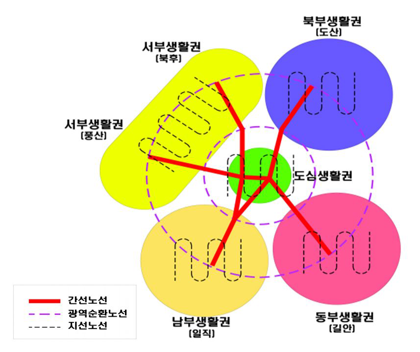 안동시 버스노선체계 개편안 구상도