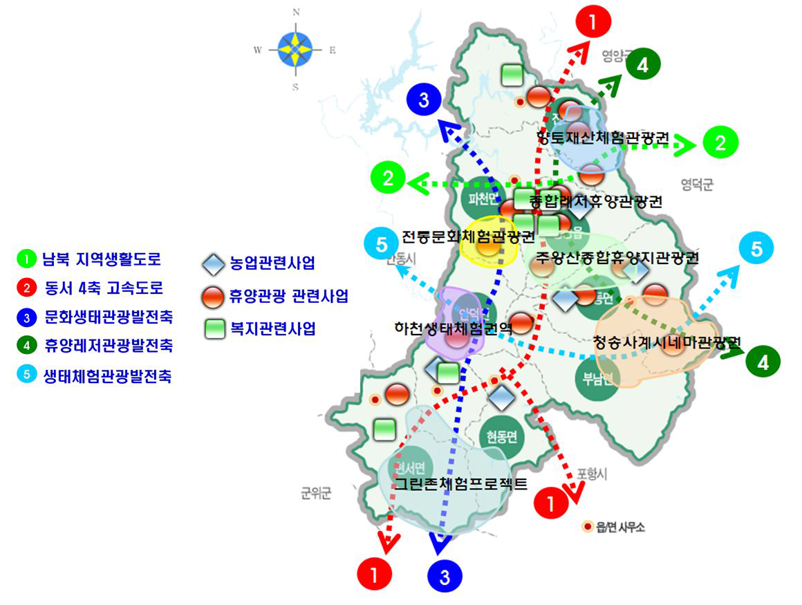 청송군 발전전략 구상도