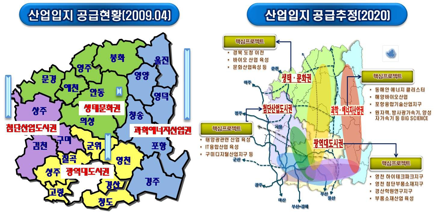 경상북도 산업입지공급계획에서의 산업입지 공급계획 미래상