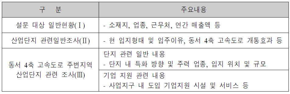 설문조사 내용