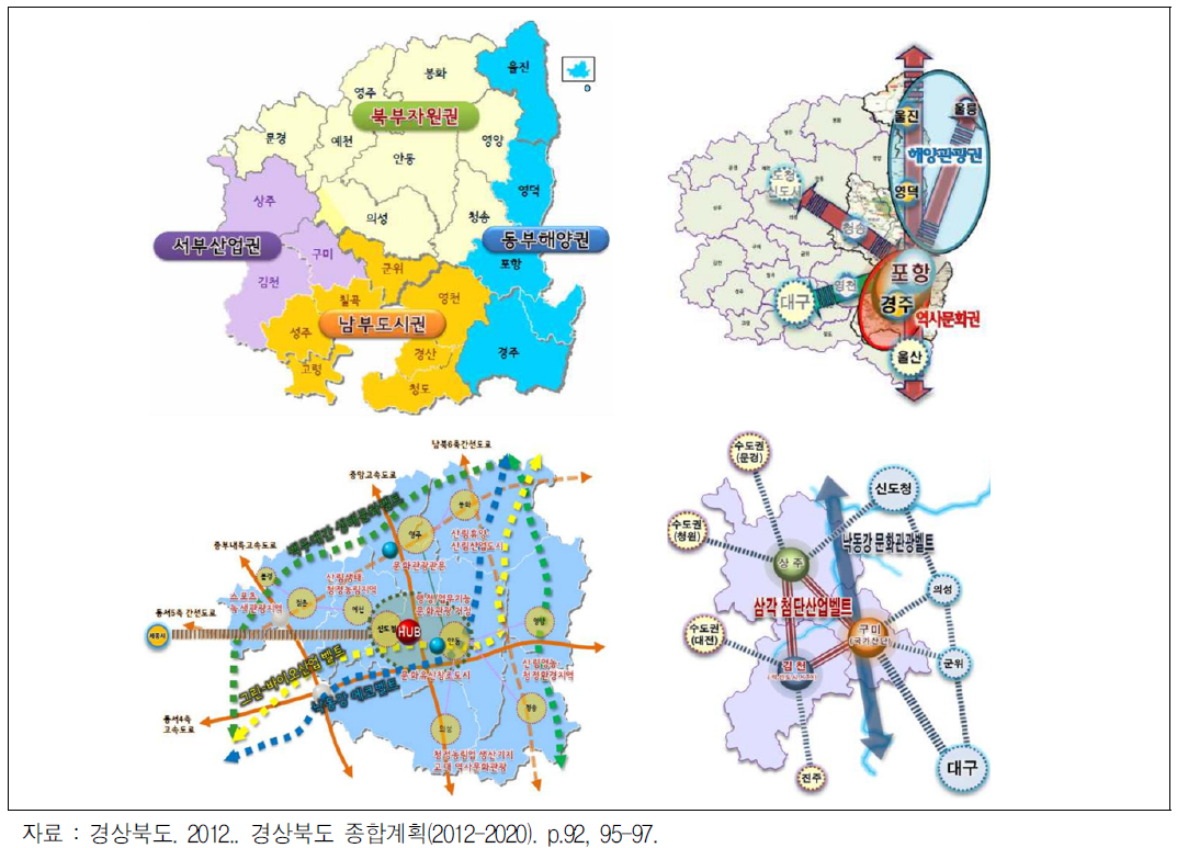 제3차 경상북도 종합계획 수정계획의 산업발전 방향설정 관련 개념도