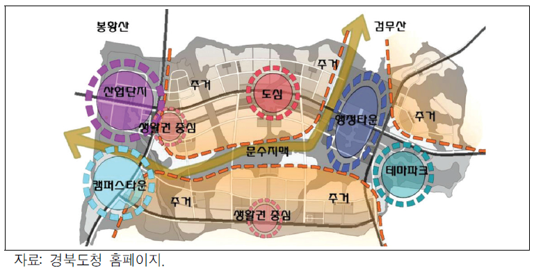 경북 도청이전 신도시 개발 구상도