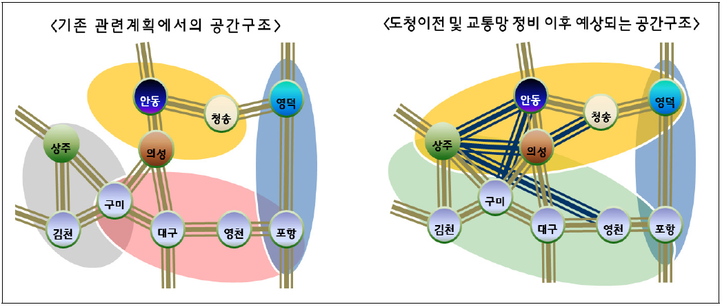 동서4축 개통에 따른 동서4축 주변지역 공간구조의 변화 예상