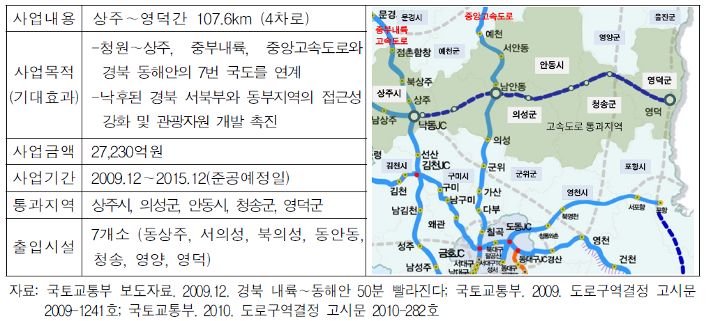 동서 4축 고속도로 개요