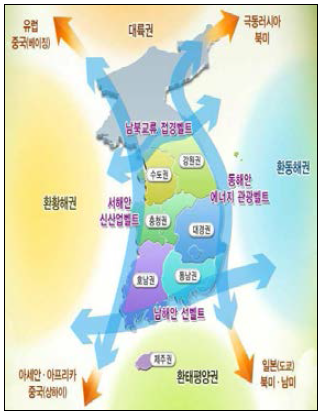 국토종합계획 공간축