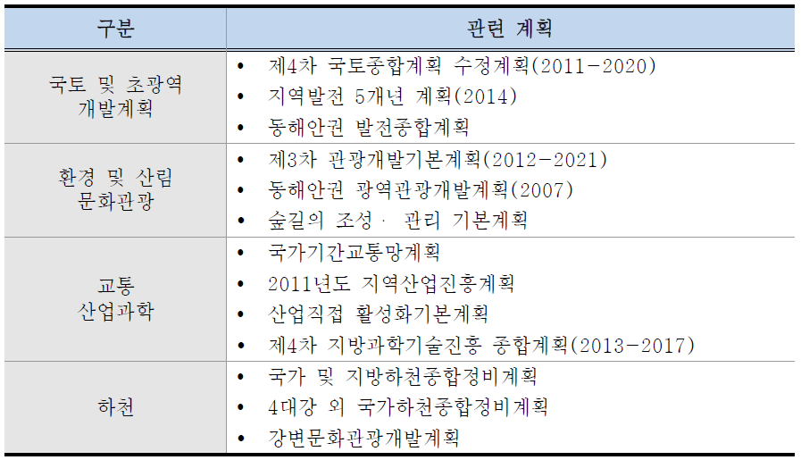 중앙정부 차원의 관련계획