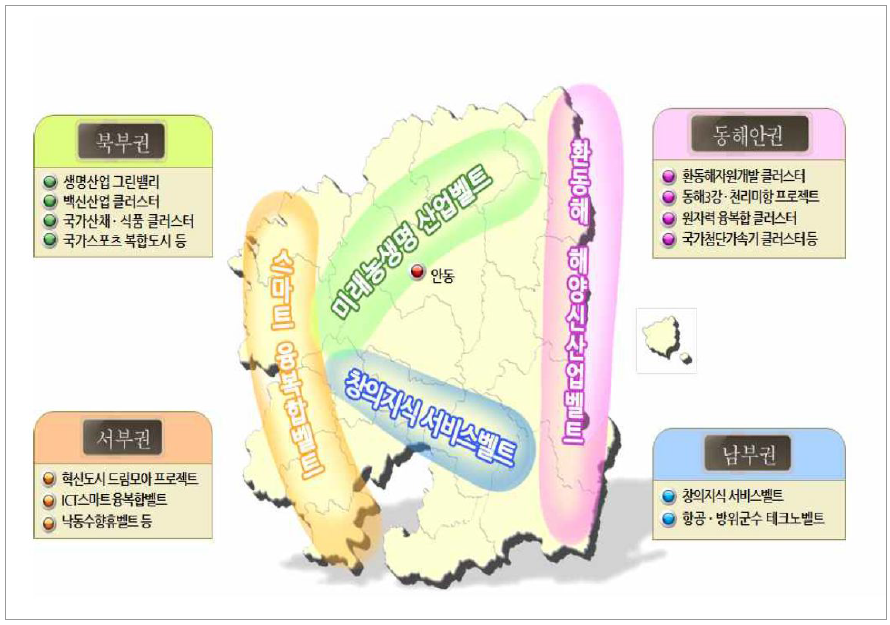 지역발전 5개년 계획 : 경상북도