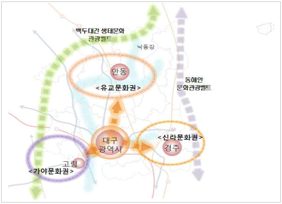 대구-경북 관광권 공간전략 및 특성화