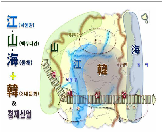 2020년 경북발전 공간구도