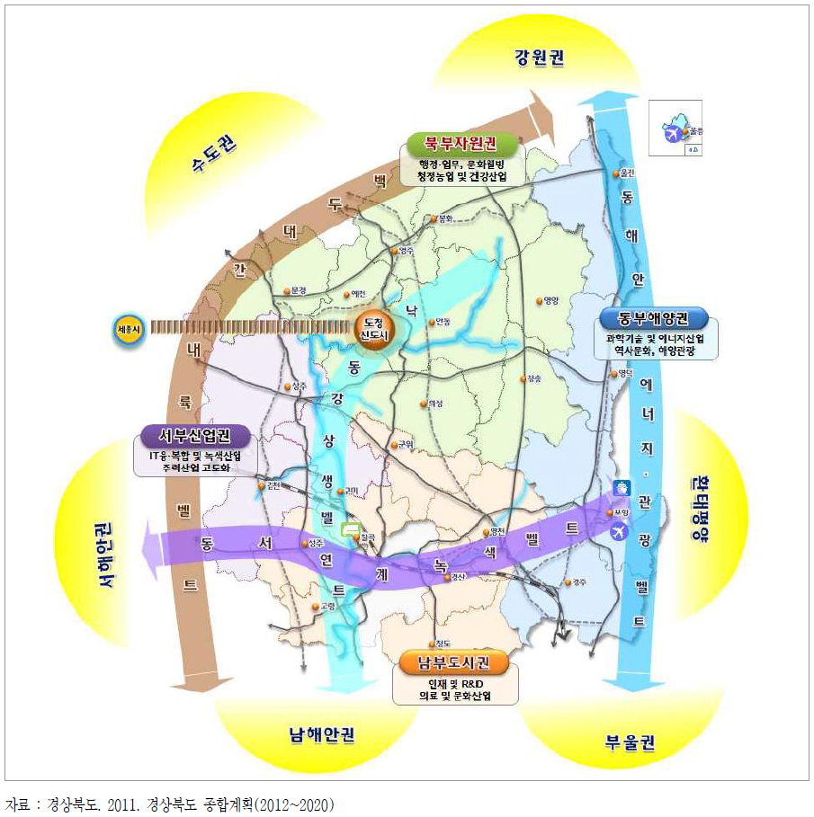 경북도 장기발전계획도