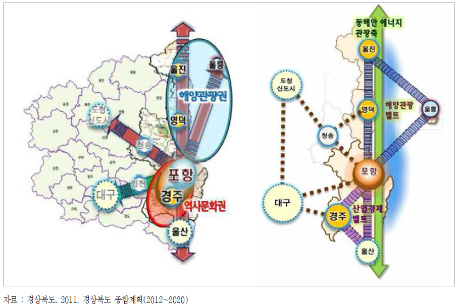 경북도 동부해양권 공간발전 구상