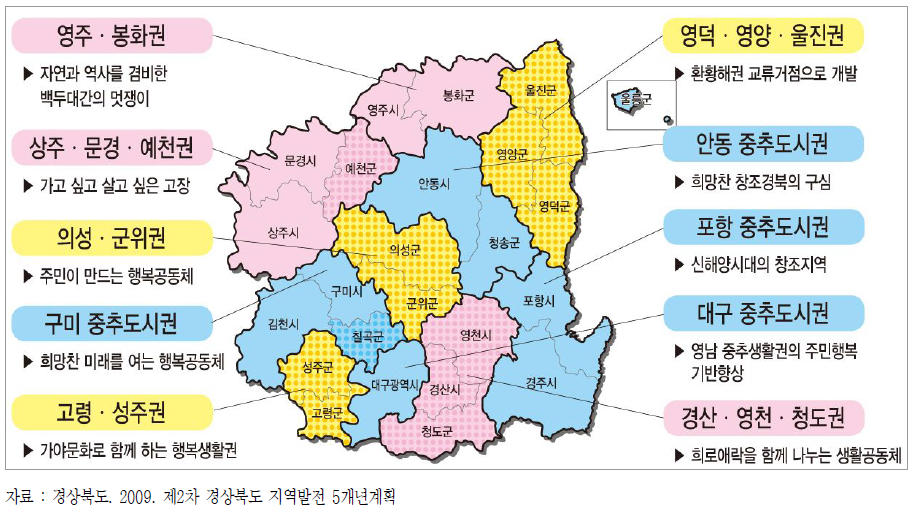 경상북도 내 지역행복생활권