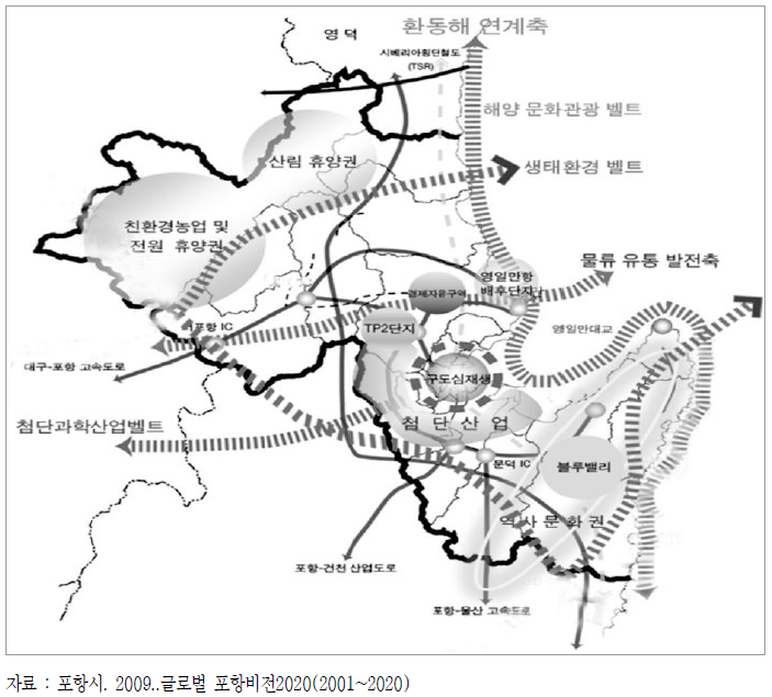 글로벌 포항비전 종합구상도