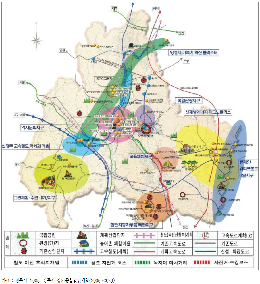 경주시 장기종합발전계획(2006~2020)