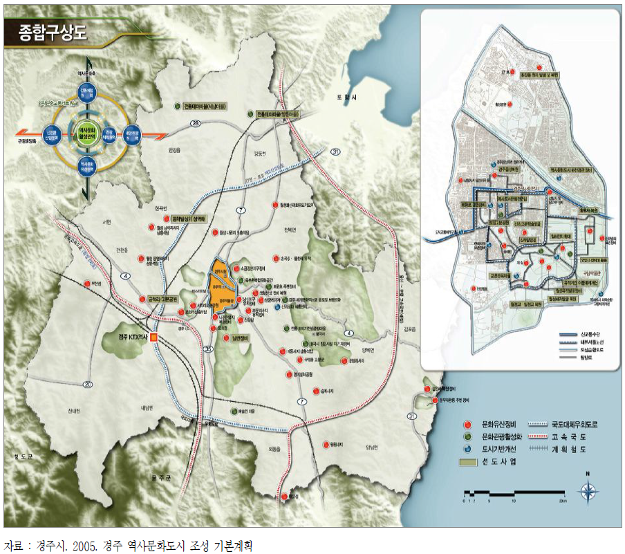 경주역사문화도시조성 종합계획도