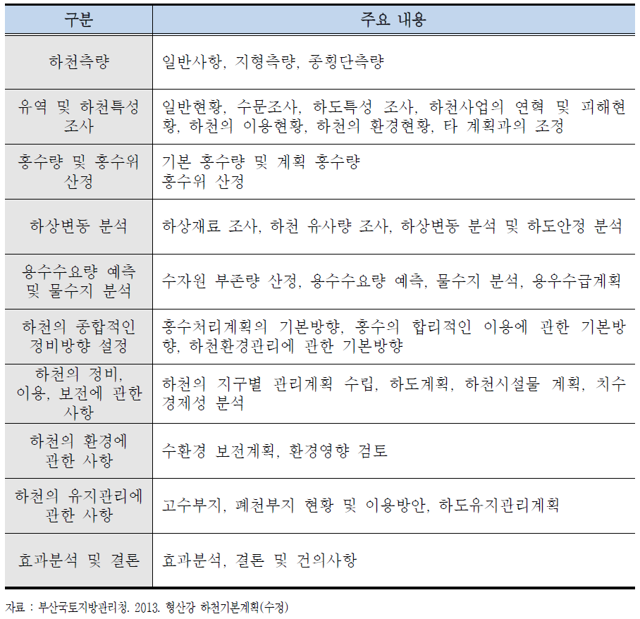 형산강 하천기본계획(수정) 주요 내용