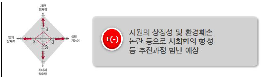 형산강 짚 와이어 하늘길 잠재력 진단