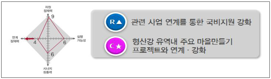 형산강 보부상 문화터 잠재력 진단