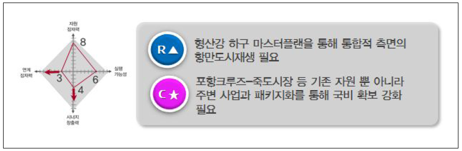 형산 송도 숲 공원