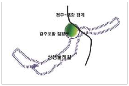 포항-경주 경계의 상생공원