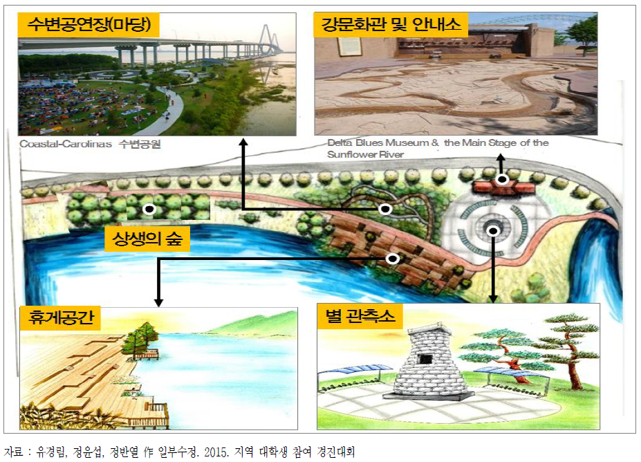 역사문화관광공원 공간구상(안) 예시