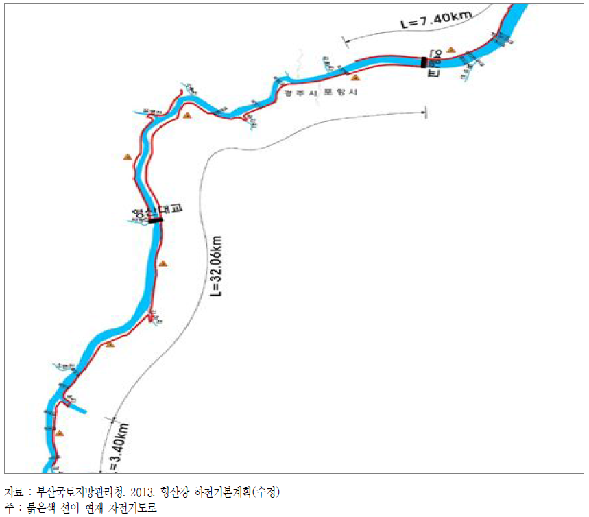 하천변 자전거도로 설치 현황